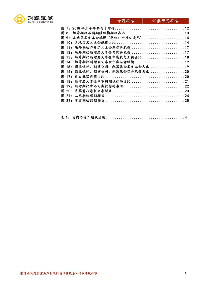 《场外期权专题之一：国内外场外期权市场概况-20190211-财通证券-27页》 - 第4页预览图