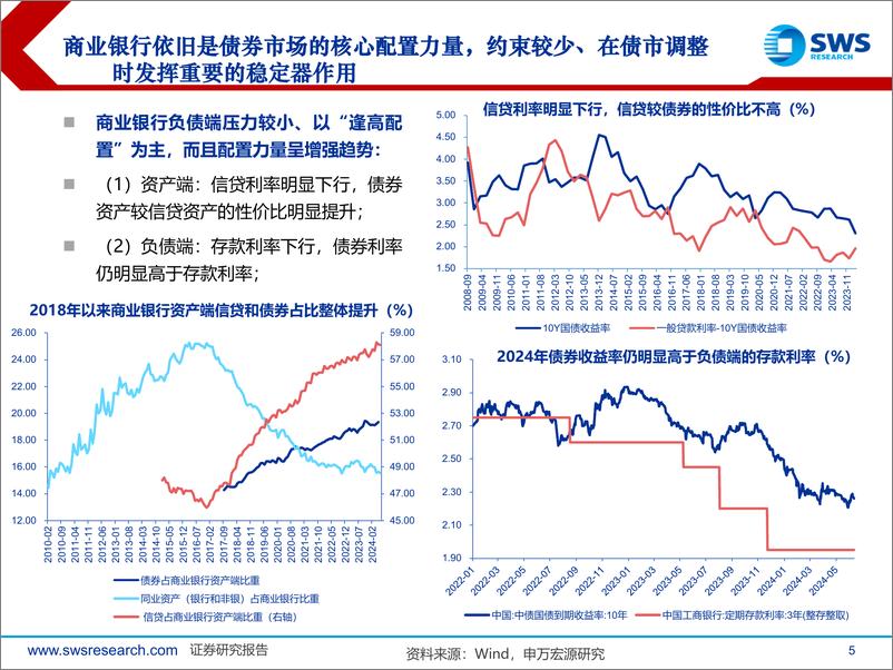 《掘金固收系列报告之十三：央行“下场”与机构行为脆弱性分析-240716-申万宏源-35页》 - 第5页预览图