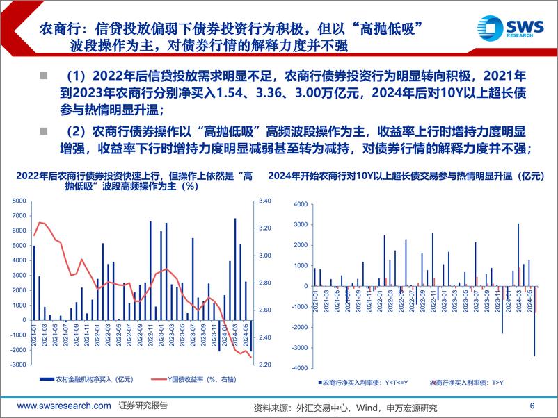 《掘金固收系列报告之十三：央行“下场”与机构行为脆弱性分析-240716-申万宏源-35页》 - 第6页预览图