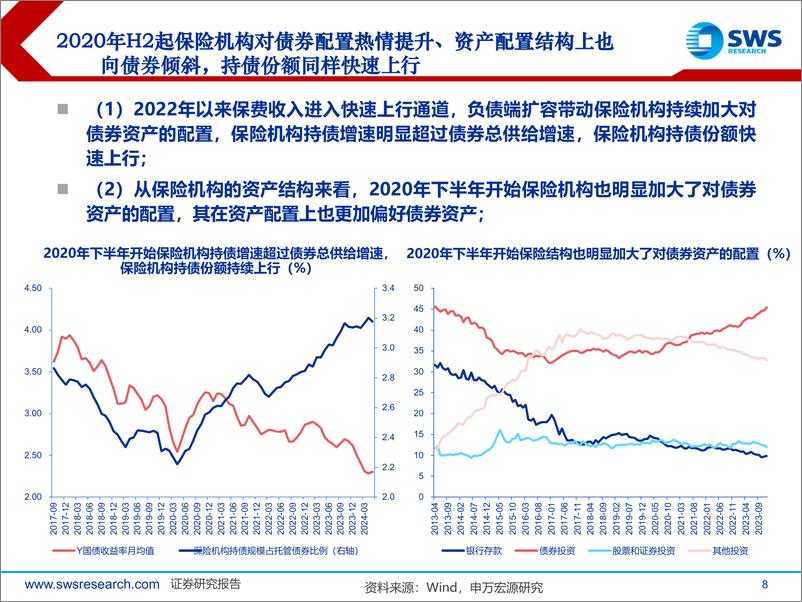 《掘金固收系列报告之十三：央行“下场”与机构行为脆弱性分析-240716-申万宏源-35页》 - 第8页预览图