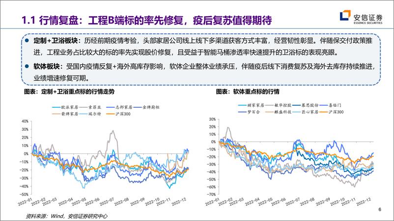 《轻工行业2023年度投资策略：云销雨霁，彩彻区明-20221213-安信证券-68页》 - 第7页预览图