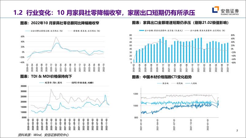 《轻工行业2023年度投资策略：云销雨霁，彩彻区明-20221213-安信证券-68页》 - 第8页预览图