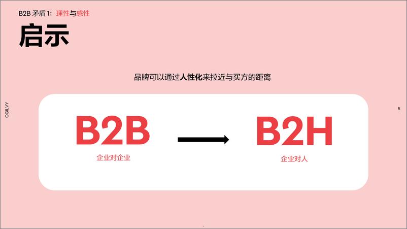 《2024解决矛盾-亚洲B2B营销成功的八大转变报告-奥美Ogilvy》 - 第5页预览图