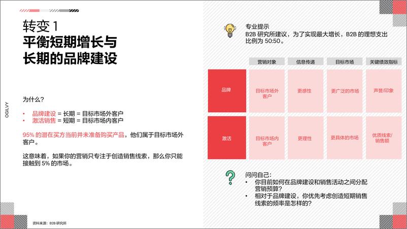 《2024解决矛盾-亚洲B2B营销成功的八大转变报告-奥美Ogilvy》 - 第6页预览图