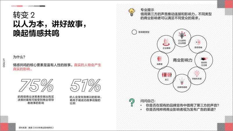 《2024解决矛盾-亚洲B2B营销成功的八大转变报告-奥美Ogilvy》 - 第7页预览图