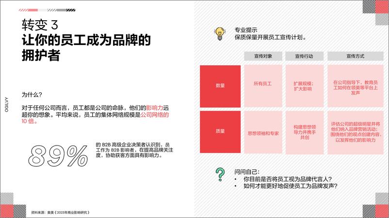 《2024解决矛盾-亚洲B2B营销成功的八大转变报告-奥美Ogilvy》 - 第8页预览图