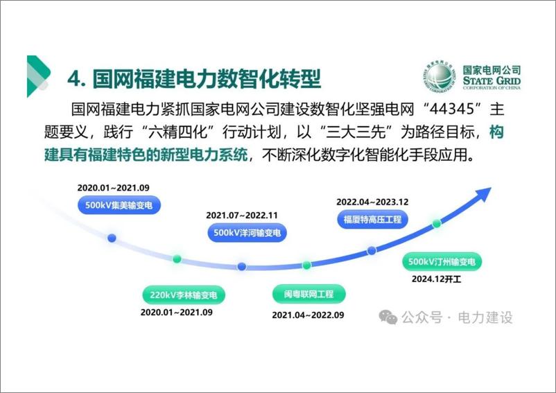 《国网福建省电力有限公司建设分公司 尹元：数智赋能，引领电网工程智慧建设》 - 第7页预览图