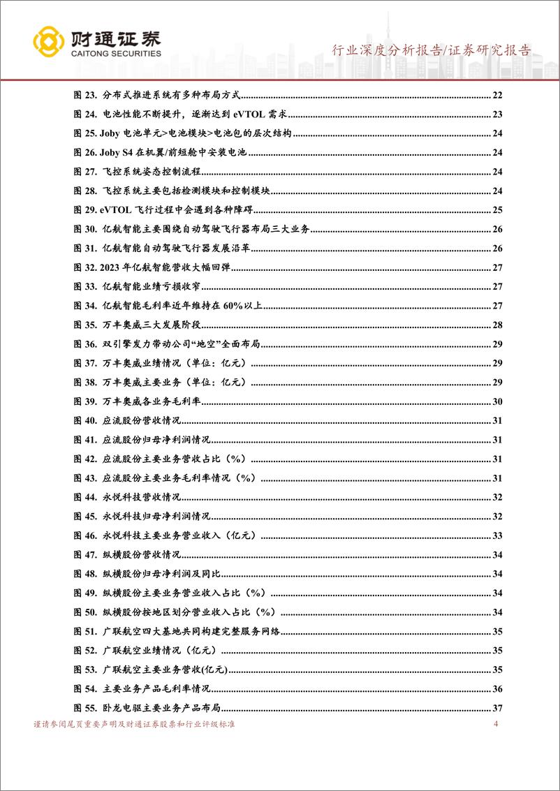 《财通证券-国防军工行业深度分析报告：低空经济未来已来，近万亿市场待释放》 - 第4页预览图