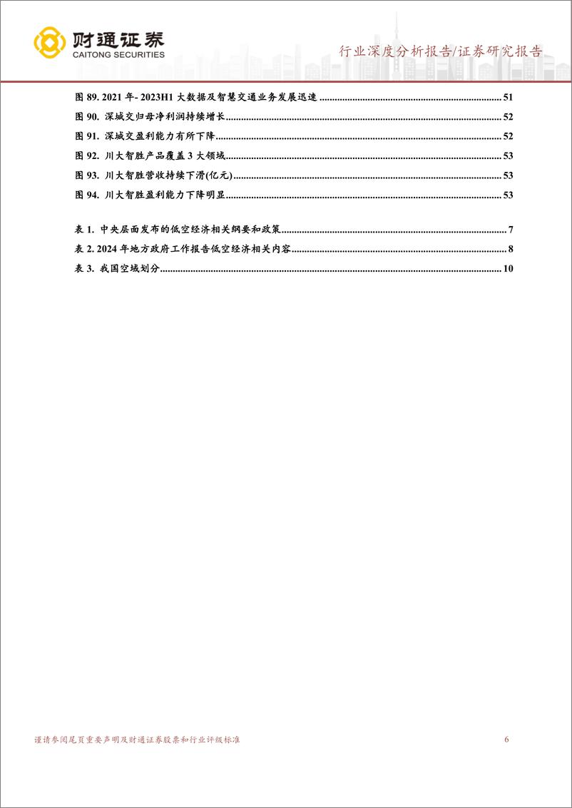 《财通证券-国防军工行业深度分析报告：低空经济未来已来，近万亿市场待释放》 - 第6页预览图