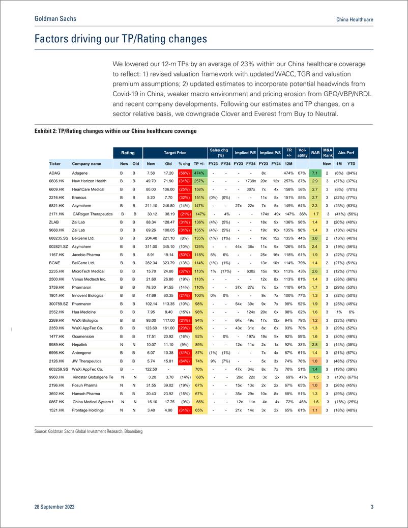 《China Healthcar Increasing policy visibility could be a silver lining in 2H22 and 2023; 2 rating changes, initiating WuXiAp...(1)》 - 第4页预览图