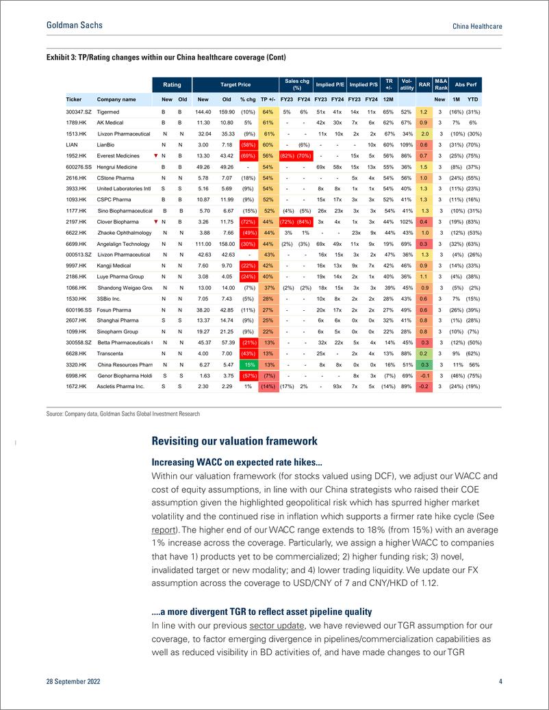 《China Healthcar Increasing policy visibility could be a silver lining in 2H22 and 2023; 2 rating changes, initiating WuXiAp...(1)》 - 第5页预览图