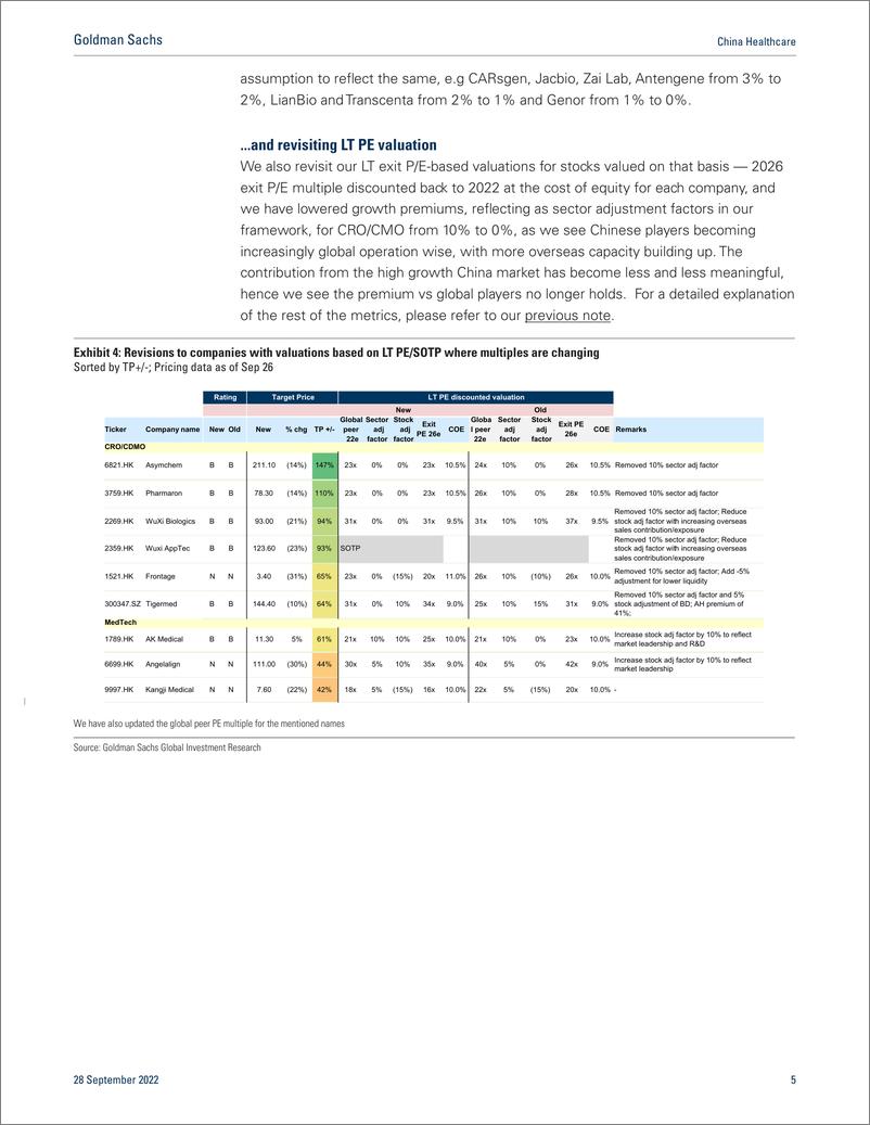 《China Healthcar Increasing policy visibility could be a silver lining in 2H22 and 2023; 2 rating changes, initiating WuXiAp...(1)》 - 第6页预览图