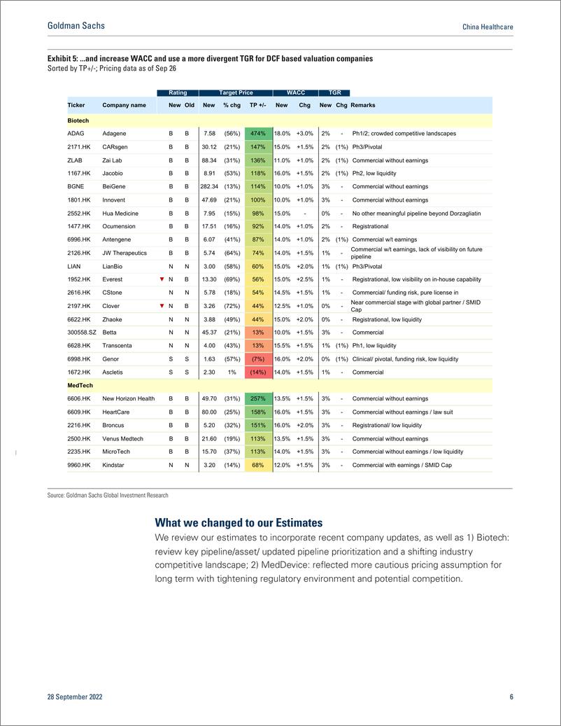 《China Healthcar Increasing policy visibility could be a silver lining in 2H22 and 2023; 2 rating changes, initiating WuXiAp...(1)》 - 第7页预览图