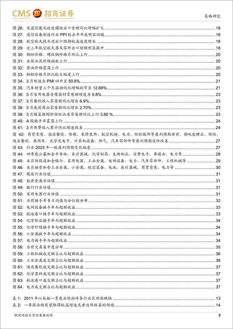 《行业比较与景气跟踪系列(2024年4月)：一季报业绩预计增速较高或边际改善的领域有哪些？-240421-招商证券-40页》 - 第5页预览图