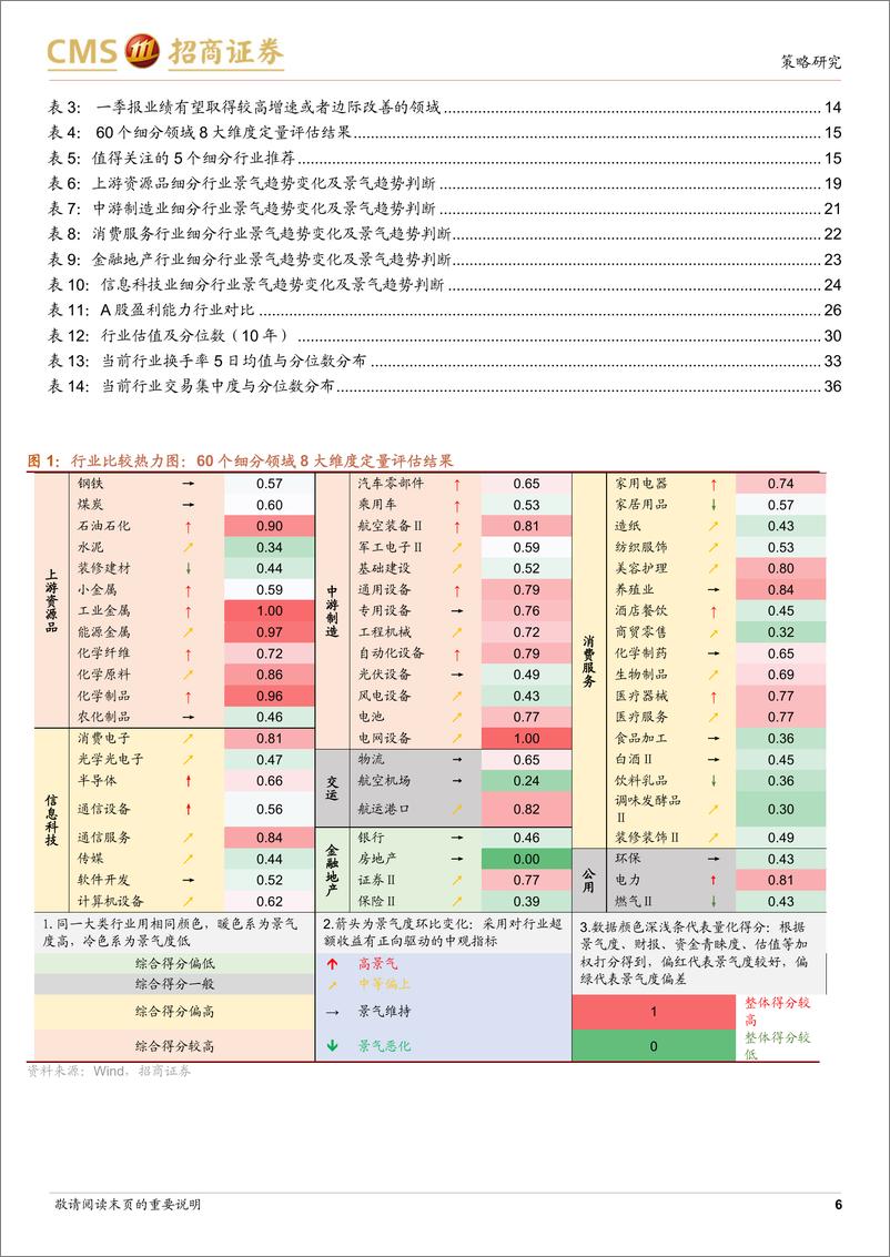 《行业比较与景气跟踪系列(2024年4月)：一季报业绩预计增速较高或边际改善的领域有哪些？-240421-招商证券-40页》 - 第6页预览图