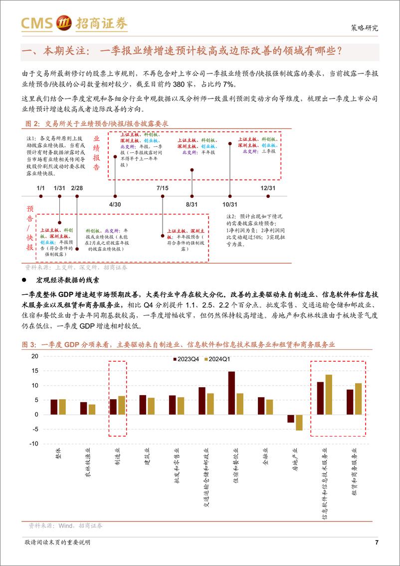 《行业比较与景气跟踪系列(2024年4月)：一季报业绩预计增速较高或边际改善的领域有哪些？-240421-招商证券-40页》 - 第7页预览图