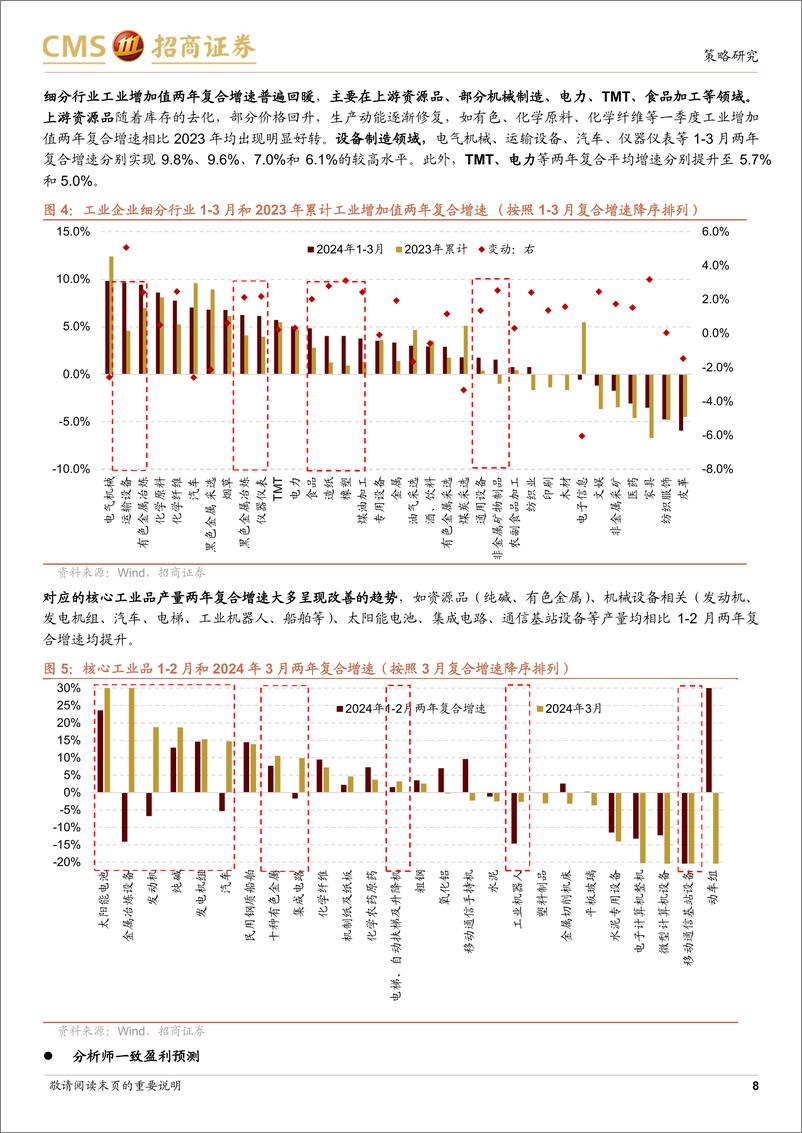 《行业比较与景气跟踪系列(2024年4月)：一季报业绩预计增速较高或边际改善的领域有哪些？-240421-招商证券-40页》 - 第8页预览图