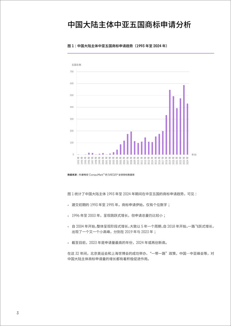 《中国—中亚五国商标发展报告 2024》 - 第4页预览图