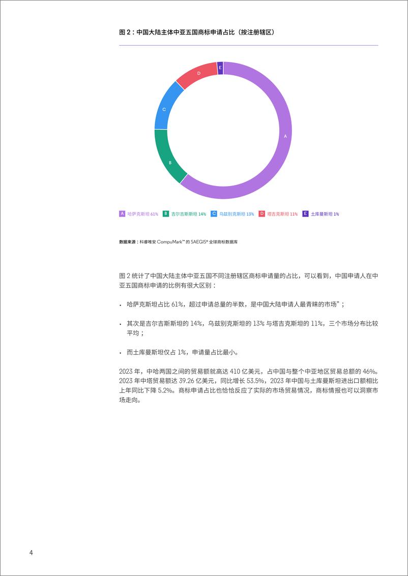 《中国—中亚五国商标发展报告 2024》 - 第5页预览图