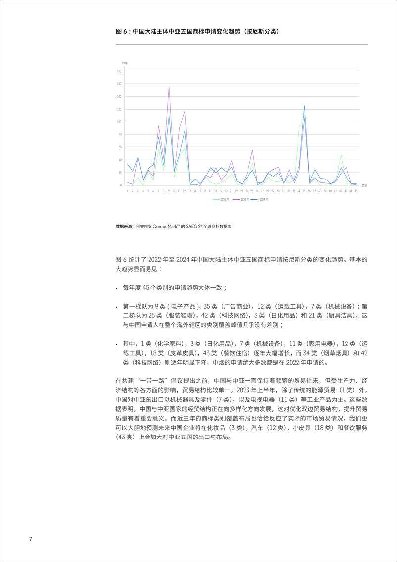 《中国—中亚五国商标发展报告 2024》 - 第8页预览图