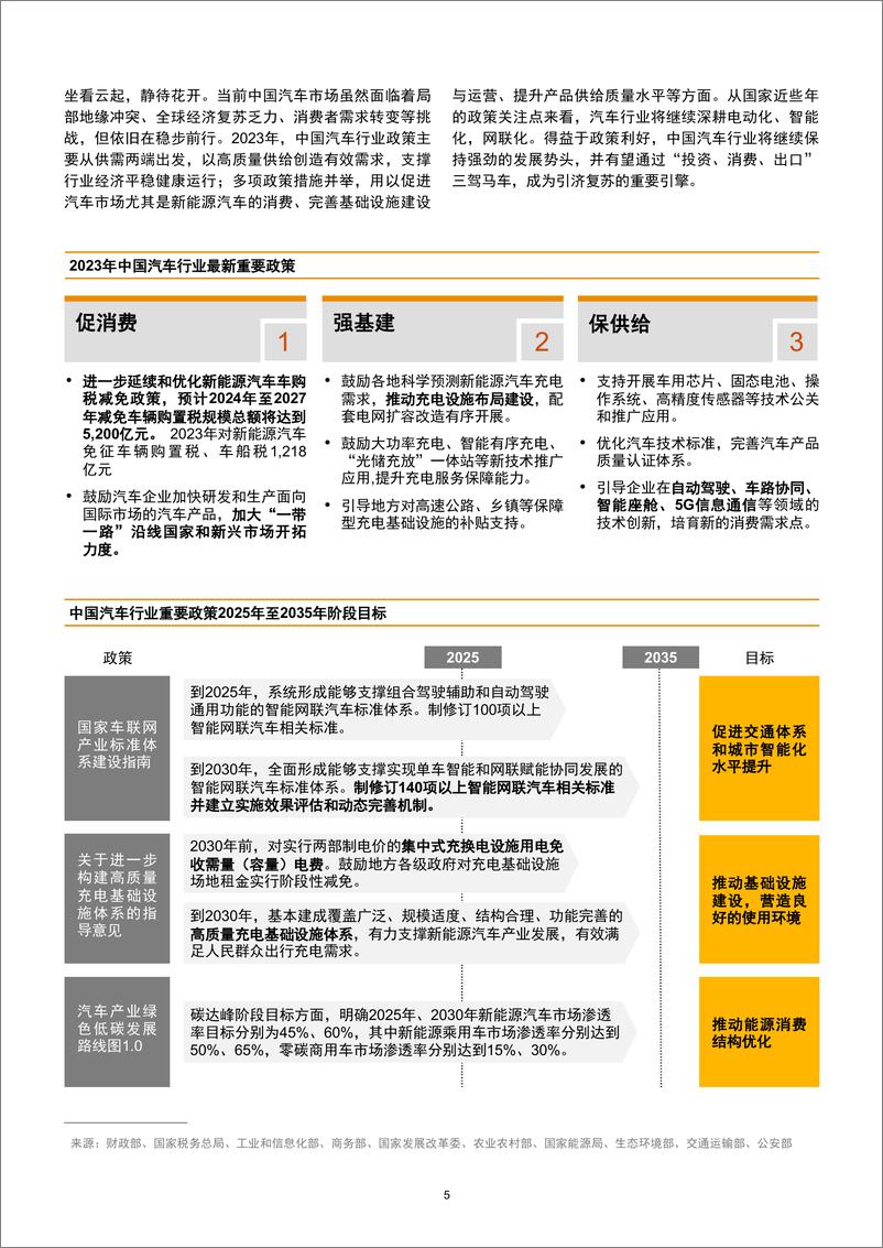 《2023年中国汽车行业并购活动回顾及未来展望报告-普华永道》 - 第6页预览图