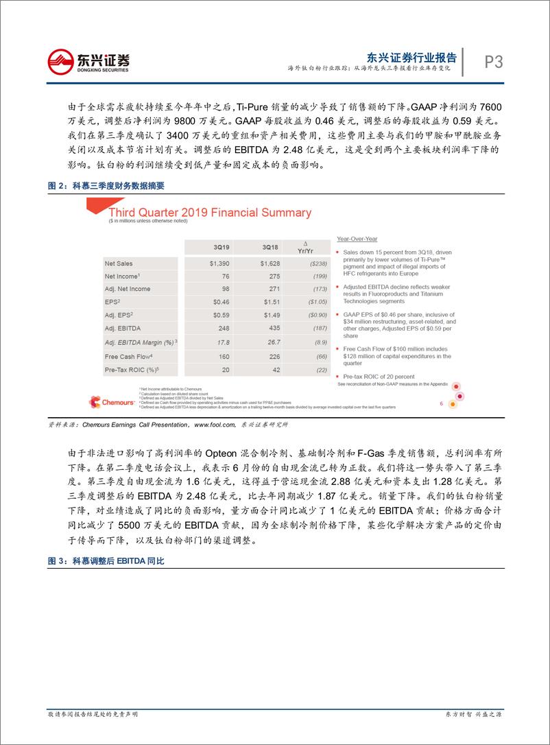 《基础化工行业海外钛白粉行业跟踪：从海外龙头三季报看行业库存变化-20191126-东兴证券-39页》 - 第4页预览图