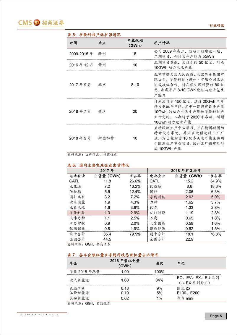 《新能源行业动力电池与电气系统系列报告之（二十四）：孚能科技开始全球产能扩张，动力软包电池发展加速-20190129-招商证券-11页》 - 第6页预览图