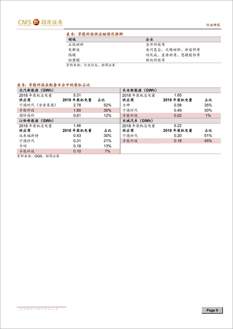 《新能源行业动力电池与电气系统系列报告之（二十四）：孚能科技开始全球产能扩张，动力软包电池发展加速-20190129-招商证券-11页》 - 第7页预览图