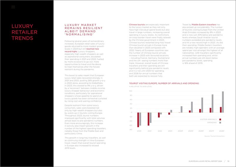 《2024欧洲奢侈品零售报告（英）-戴德梁行》 - 第7页预览图