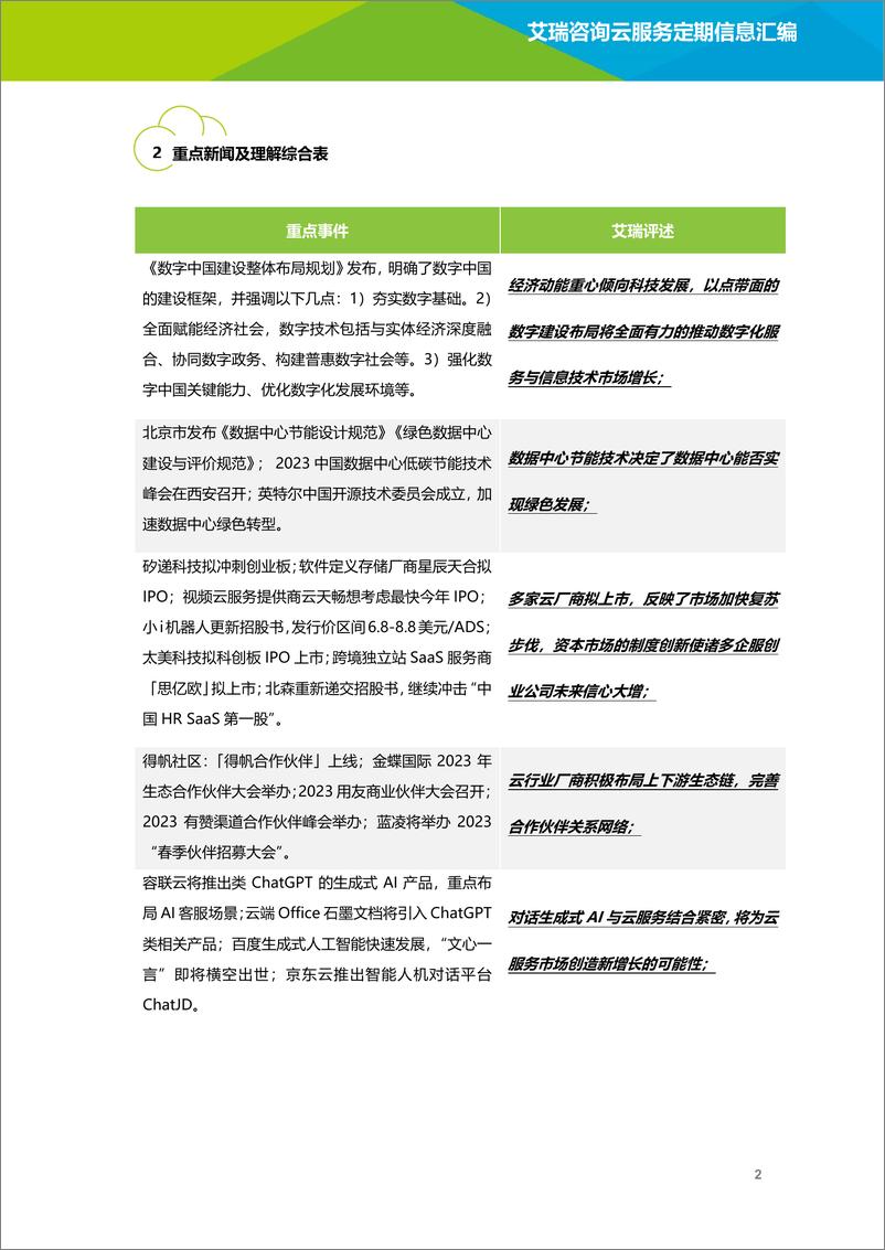 《艾瑞咨询：云服务行业动态及热点研究月报 - 2023年2月-42页》 - 第4页预览图