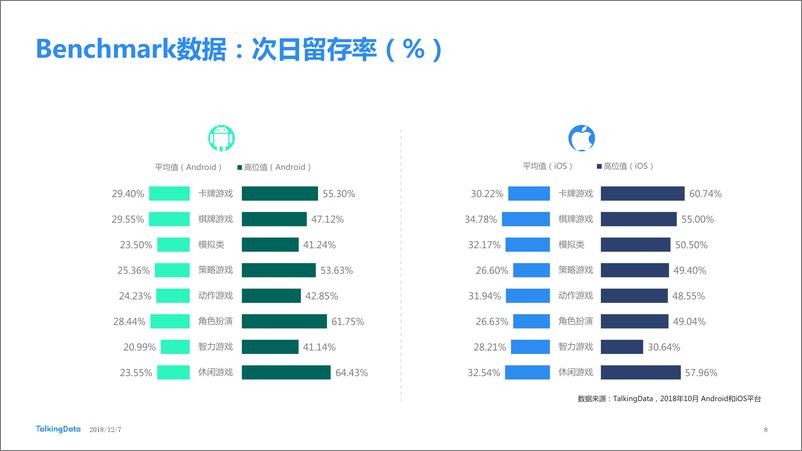 《TalkingData-2018年10月移动游戏Benchmar1544153676014》 - 第8页预览图