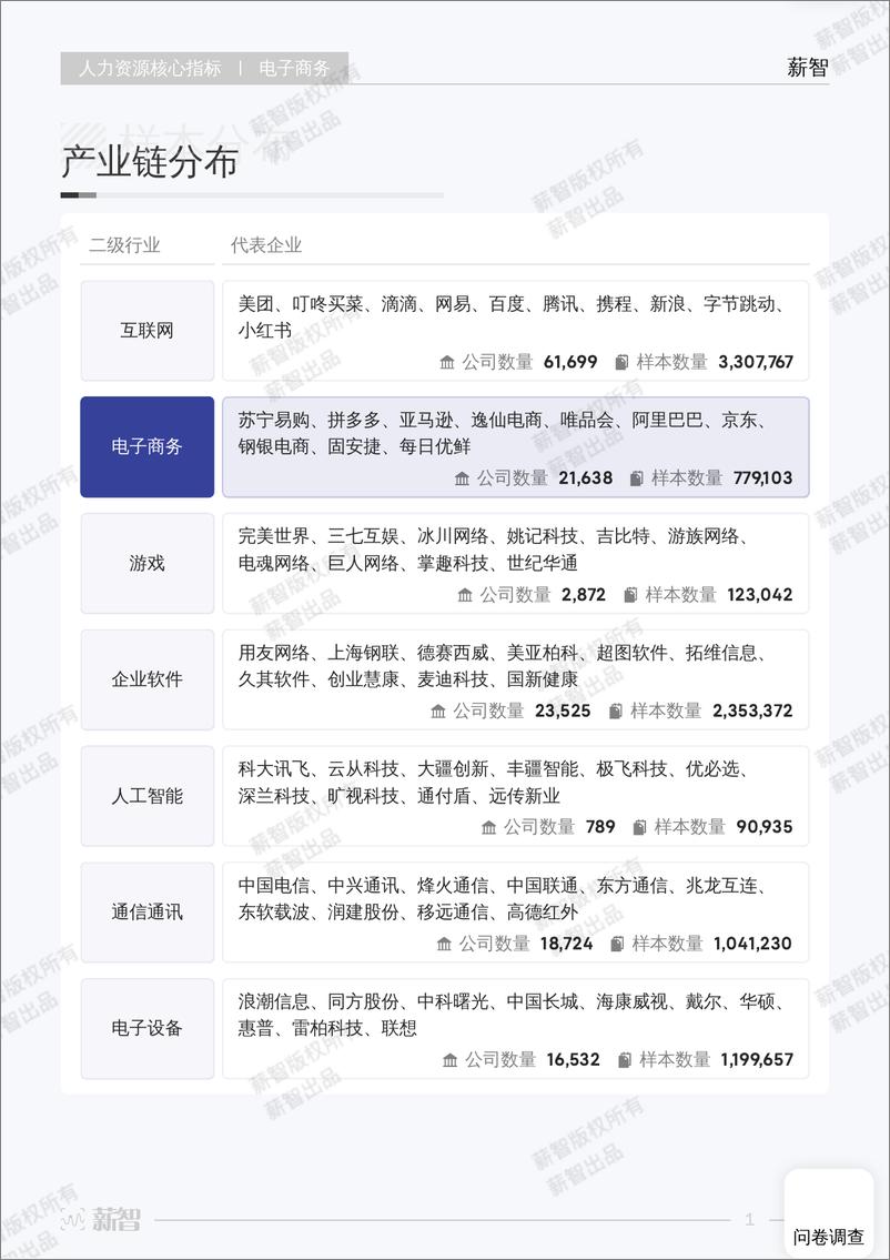 《薪智-2023电子商务行业白皮书-59页》 - 第8页预览图