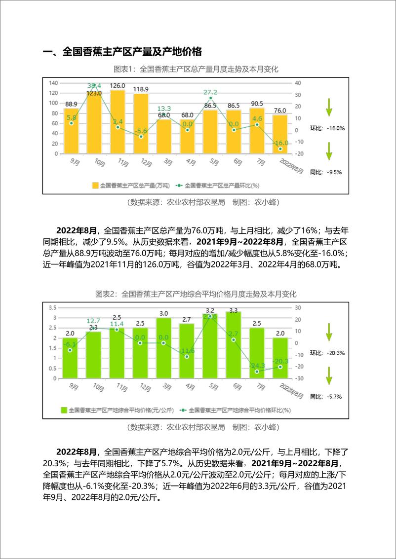 《中国香蕉市场动态监测（2022年8月）-16页-WN9》 - 第5页预览图