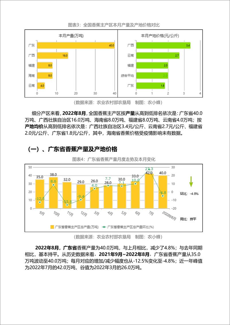 《中国香蕉市场动态监测（2022年8月）-16页-WN9》 - 第6页预览图