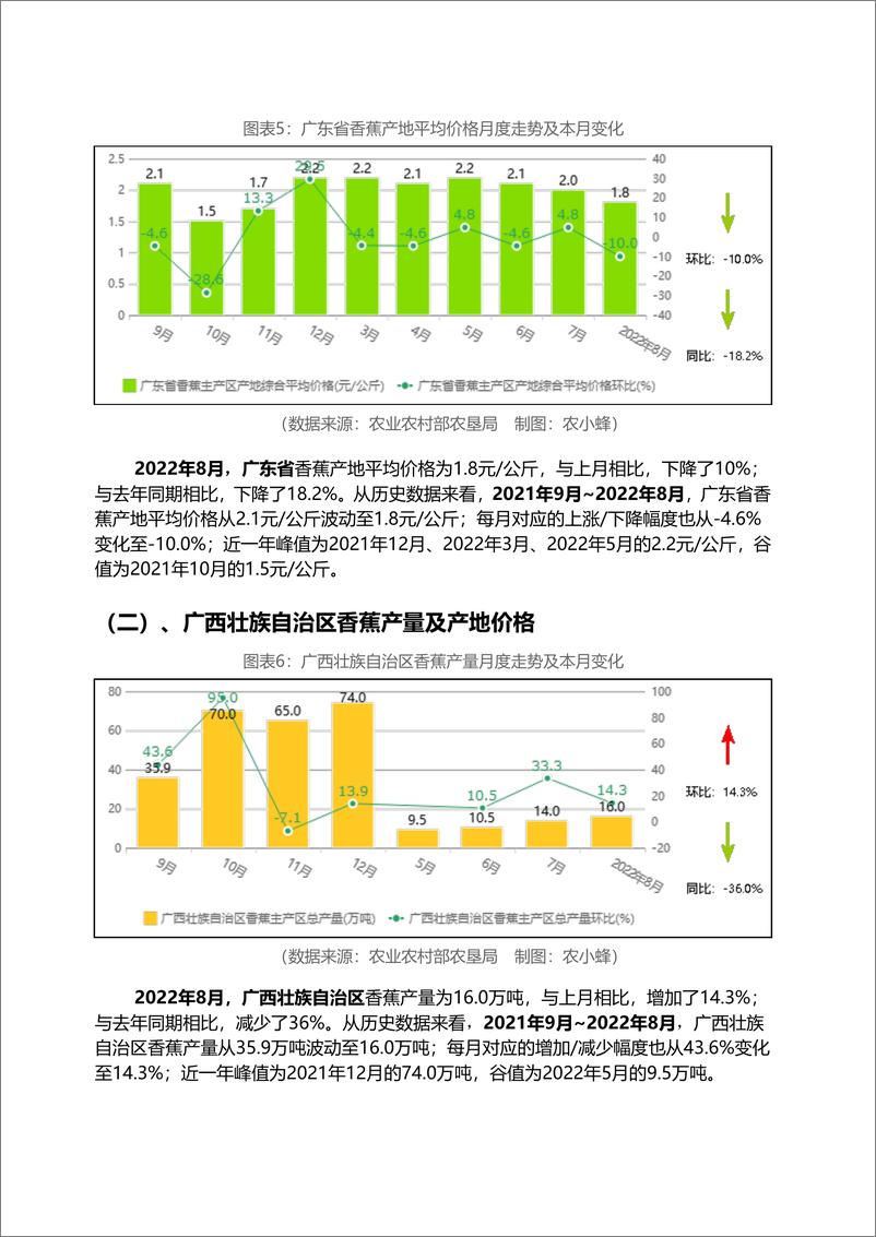 《中国香蕉市场动态监测（2022年8月）-16页-WN9》 - 第7页预览图