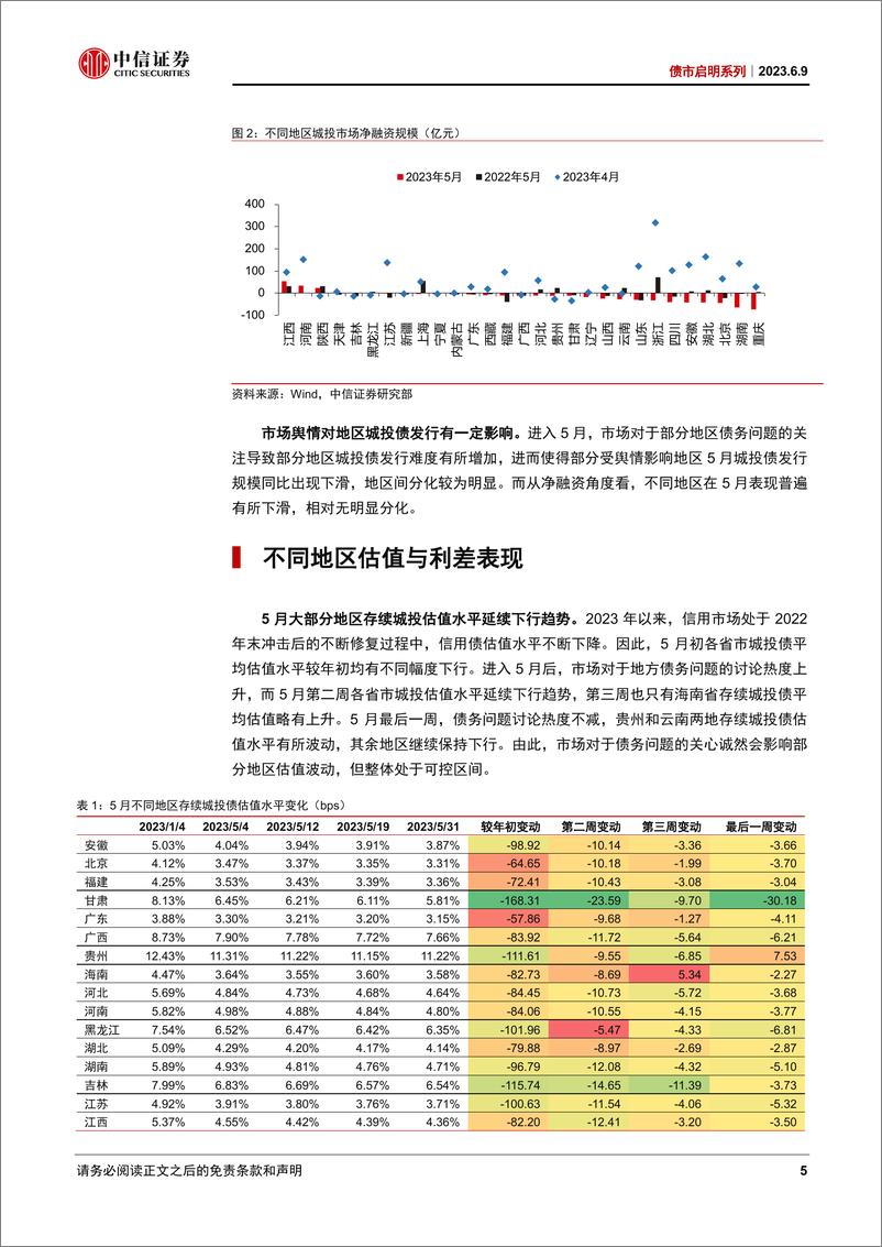 《债市启明系列：债务问题热议下地区表现如何？-20230609-中信证券-29页》 - 第6页预览图