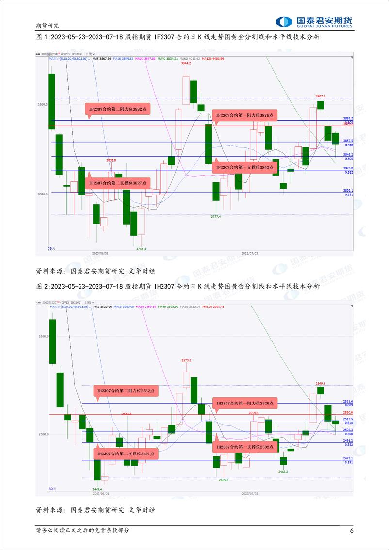 《股指期货将震荡整理，黄金、白银、原油期货将震荡上涨，螺纹钢、铁矿石期货将震荡整理-20230719-国泰君安期货-43页》 - 第7页预览图