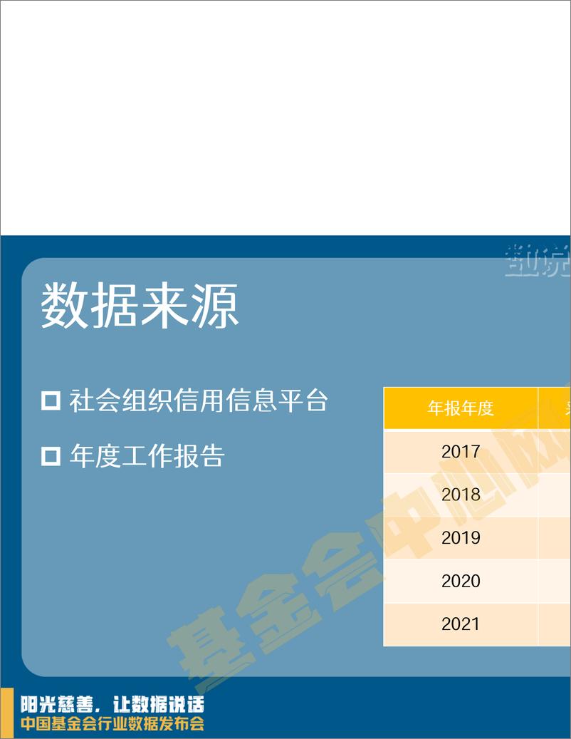 《数说中国基金会发展之路-32页》 - 第8页预览图