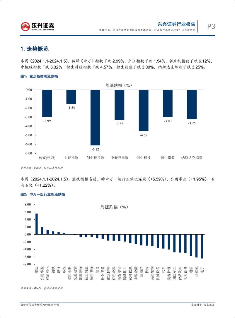 《202402月更新-美团外卖单量份额成为香港第二，好未来“九章大模型”上线新功能》 - 第3页预览图