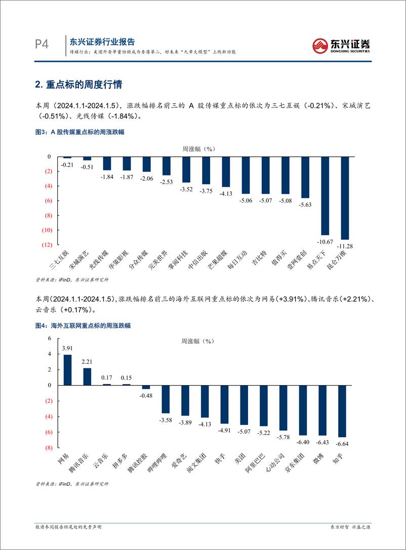 《202402月更新-美团外卖单量份额成为香港第二，好未来“九章大模型”上线新功能》 - 第4页预览图