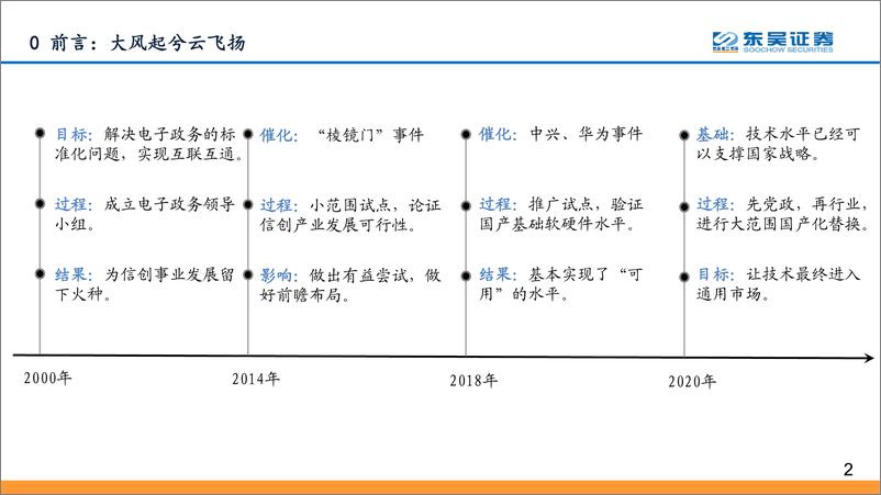 《计算机行业：信创产业发展研究-20220510-东吴证券-84页》 - 第3页预览图