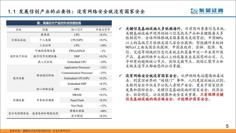 《计算机行业：信创产业发展研究-20220510-东吴证券-84页》 - 第6页预览图