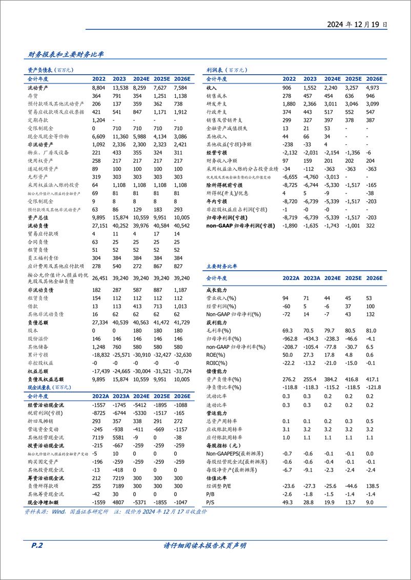 《地平线机器人-W(09660.HK)国产智驾方案龙头，业绩成长性佳-241219-国盛证券-35页》 - 第2页预览图