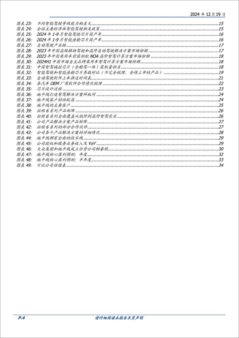 《地平线机器人-W(09660.HK)国产智驾方案龙头，业绩成长性佳-241219-国盛证券-35页》 - 第4页预览图