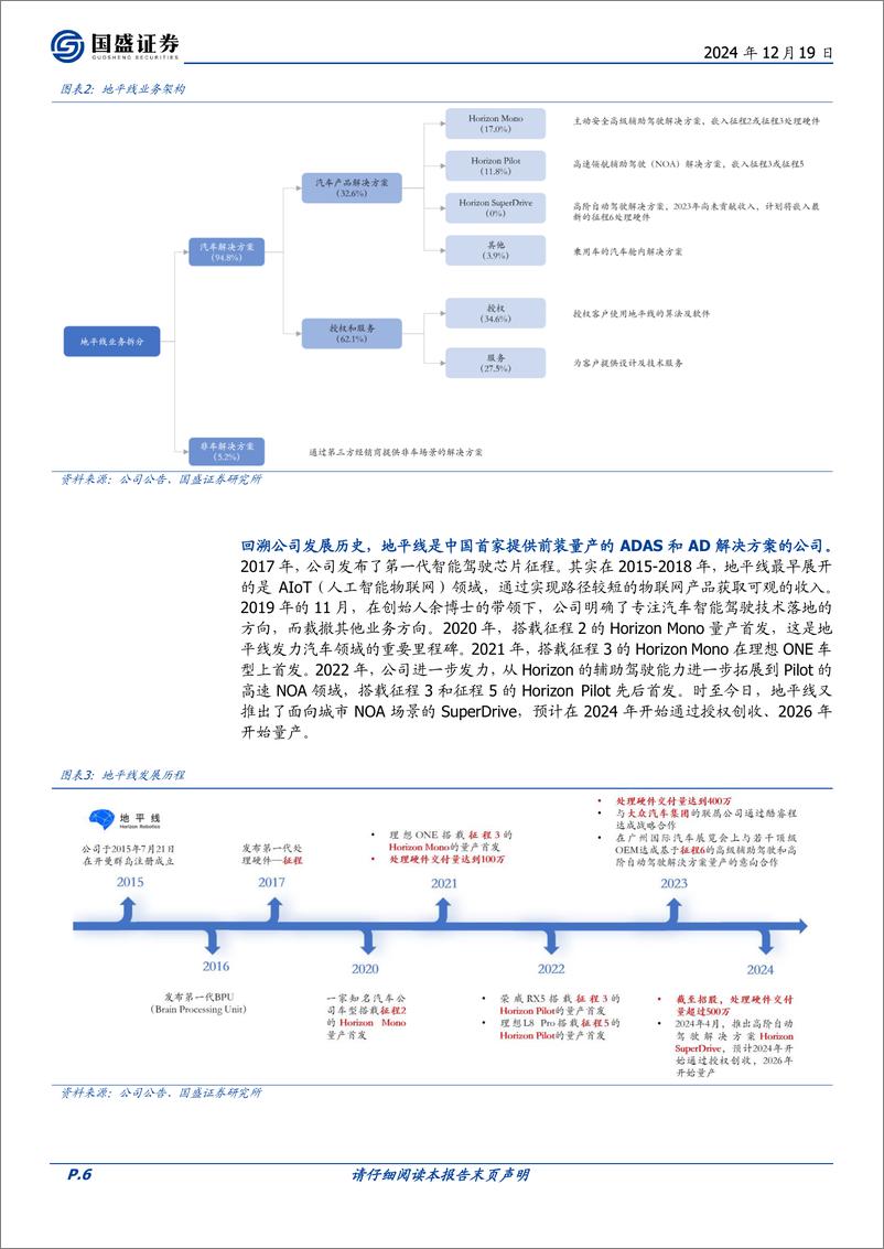 《地平线机器人-W(09660.HK)国产智驾方案龙头，业绩成长性佳-241219-国盛证券-35页》 - 第6页预览图