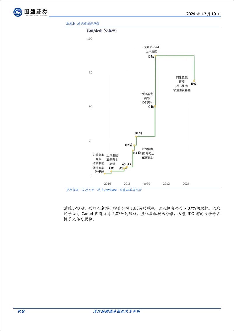 《地平线机器人-W(09660.HK)国产智驾方案龙头，业绩成长性佳-241219-国盛证券-35页》 - 第8页预览图