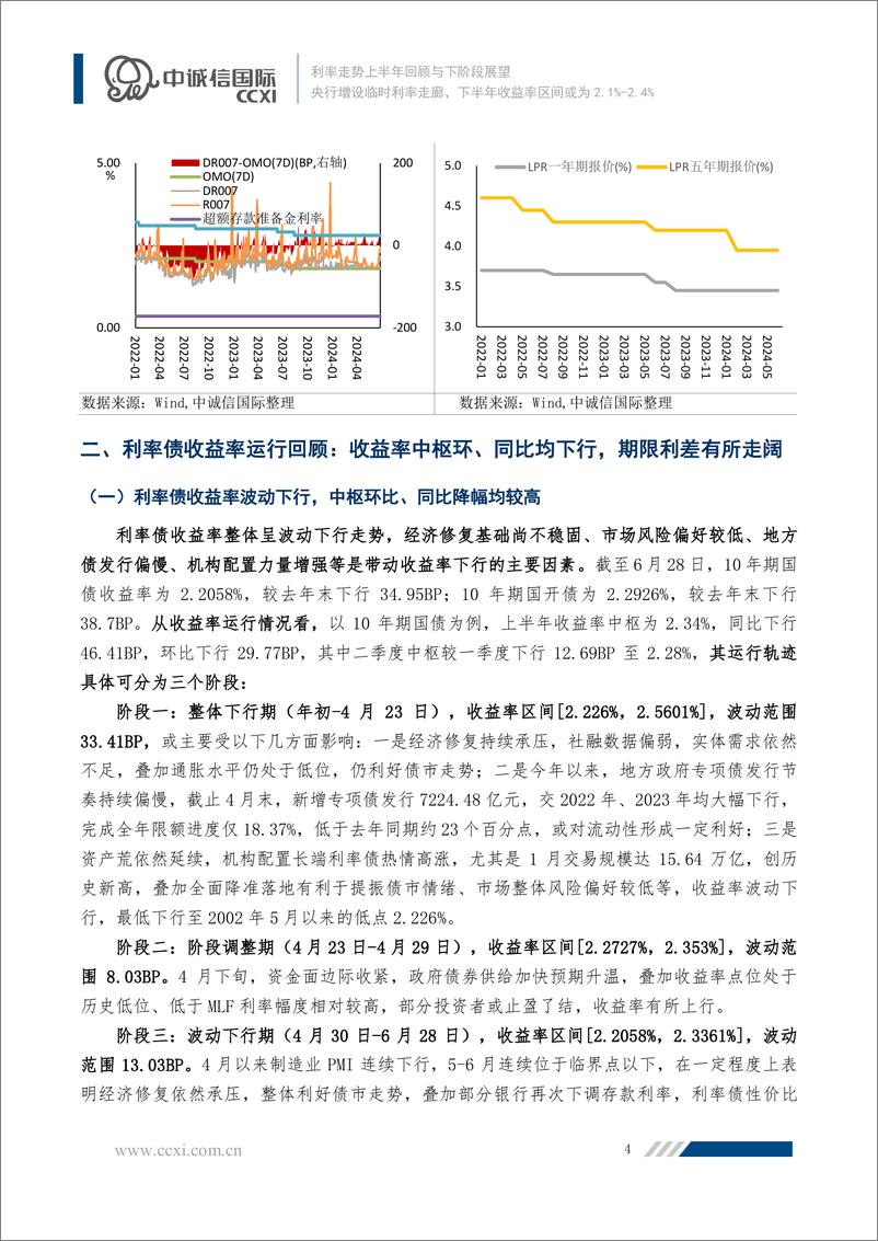 《央行增设临时利率走廊，下半年收益率区间或为2.1-13页》 - 第4页预览图