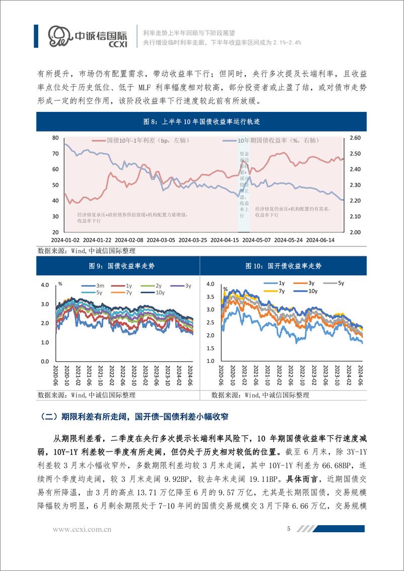 《央行增设临时利率走廊，下半年收益率区间或为2.1-13页》 - 第5页预览图