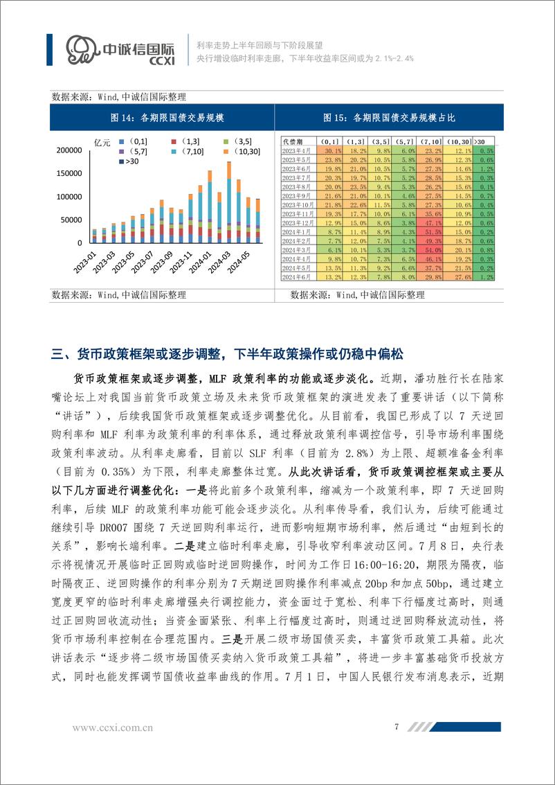 《央行增设临时利率走廊，下半年收益率区间或为2.1-13页》 - 第7页预览图