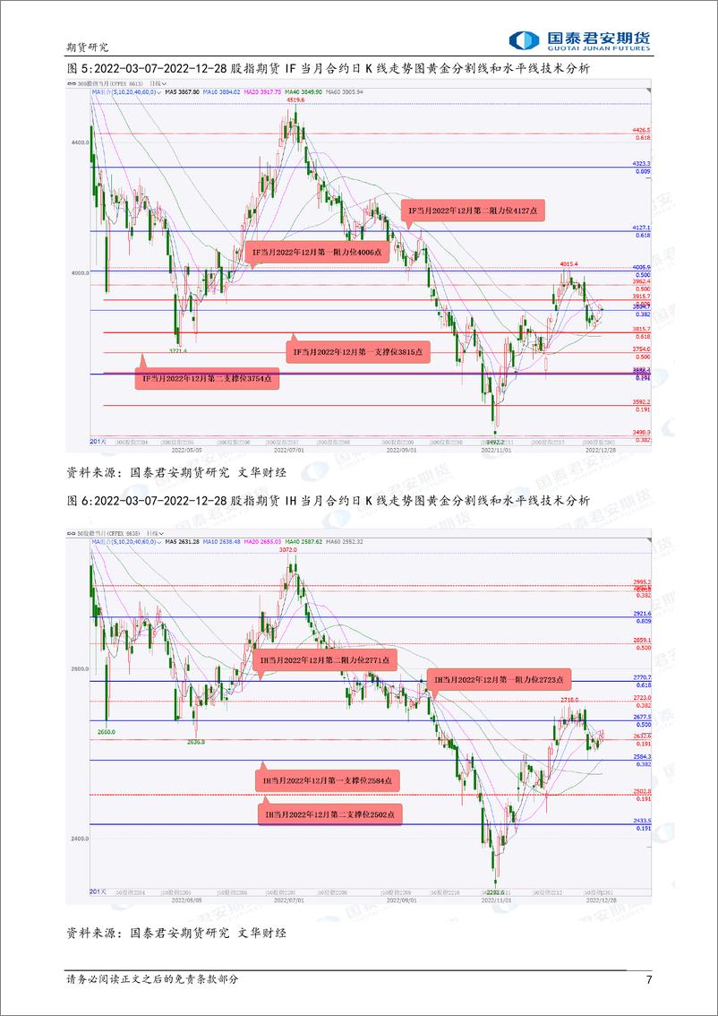 《股指期货将震荡下跌，白银、螺纹钢、原油期货将震荡下跌，铁矿石期货将偏强震荡-20221229-国泰君安期货-40页》 - 第8页预览图